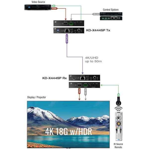 KD-X444SP HDBASET 4K/18G POH/HDMI EXTENDERS (INCLUDES KIT TX/RX 4K/40METERS 1080P/70METERS)